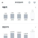 롯데이네오스화학(주) 이미지