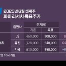 (주)서울파마 이미지