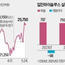 일진하이솔루스(주) 이미지