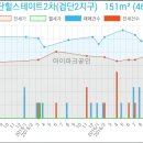 지오웰치과의원 이미지