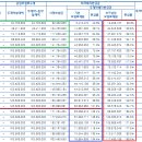 최저보증 3.5%, 이런 보험 어떤가요? 이미지