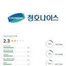 청호 나이스 연봉 복지 면접 투자 임직원 회사 전망