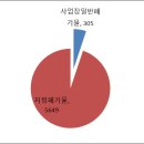 (주)푸른농산 이미지