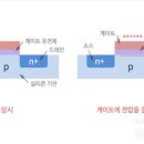 열쇠의미 이미지