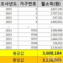 우리집 월평균 소득이 455만 원?..평균의 함정 이미지