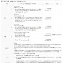 월악로 이미지