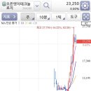 이오엠케이 이미지