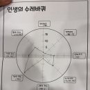 미래기전