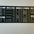더두툼한만원초밥