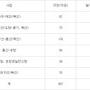 울산신항R 네이버블로그