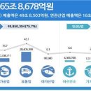 일해수산