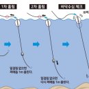 수심 - 진주시 평거로18번길 13 | 수심