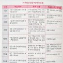 [공지] 광주 재테크 독서모임 후기ㅣ'가족법인이 답이다' 핵심 요약