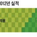 디엔에이 Daum카페