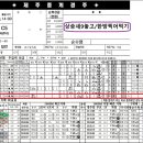 復讐血戰칼갈고준비金요매주한구라655.5배285.7배메인은강철6월16금요분석 이미지