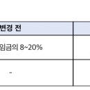 외국인력지원단 이미지