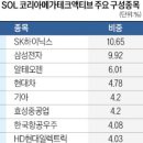 메가테크