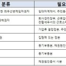 배당권자, 또는 배당하는경우의 관련 내용들...00 경매싸이트에서 에서 자세히 설명되어 잇어서 올립니다 이미지