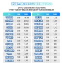 🌸똑똑 하뜌하뜌 🩵 댓글 부탁드려용 🙏🙏🙏 이미지