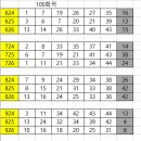 1126회 - 10회귀와 100회귀.. 이미지
