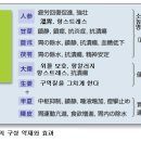 장효길한의원 이미지