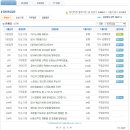 무림피앤피 면접질문 족보자료 업데이트