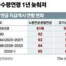 국민연금 수급 나이 변경(만나이) 이미지