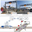 철도건널목 이미지
