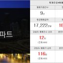 춘천시티부동산공인중개사사무소 이미지