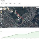 수봉공원 (약수터) | [2014.05.24] 남북북북...그리고 백련산