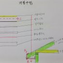 양양군 현북면에 목조신축을 준비중입니다. --- 문의 온 글과 답글입니다. 이미지