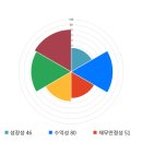 전일텔레콤 이미지