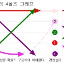 왕초보 성조학습용 [실용 중국어 성조표] 이미지