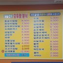 모두랑분식 이미지