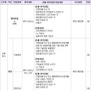 (주)쏠백 - 2011년 상반기 각부문 신입 및 경력사원 모집 이미지