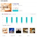 티포인트관광호텔 이미지