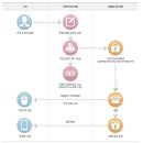 신기알뜰 이미지