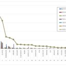 대동기업 이미지