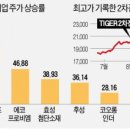 우정배터리 이미지