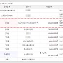 에스제이와이자산관리대부