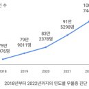 고요한방신경정신과한의원 이미지
