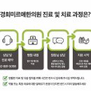 몸사랑마음사랑한의원 이미지