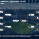 2022 FIFA 월드컵 3~4위전 , 결승 예측표 이미지