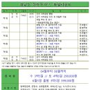 동방여행사 이미지