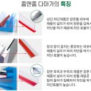선우기업동부사업소 | 외풍차단 시공 . 소음차단 우풍차단 의 공신력이란?