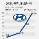 브라보카도 이미지