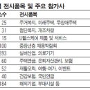 서건설계 이미지