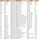 군서낚시터(구,장령산) | 충북낚시터
