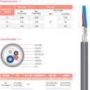 DEVICE NET CABLE (LS 다중 통신케이블) 이미지