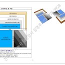 건축이야기 2 이미지
